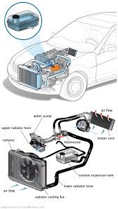 See U3192 repair manual